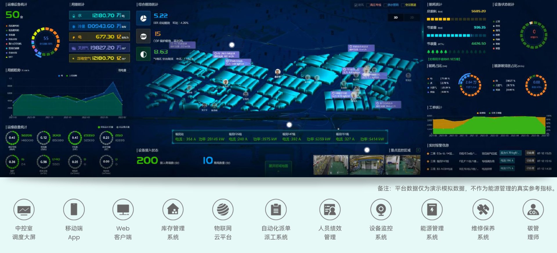 科浩德AI园区3D可视化