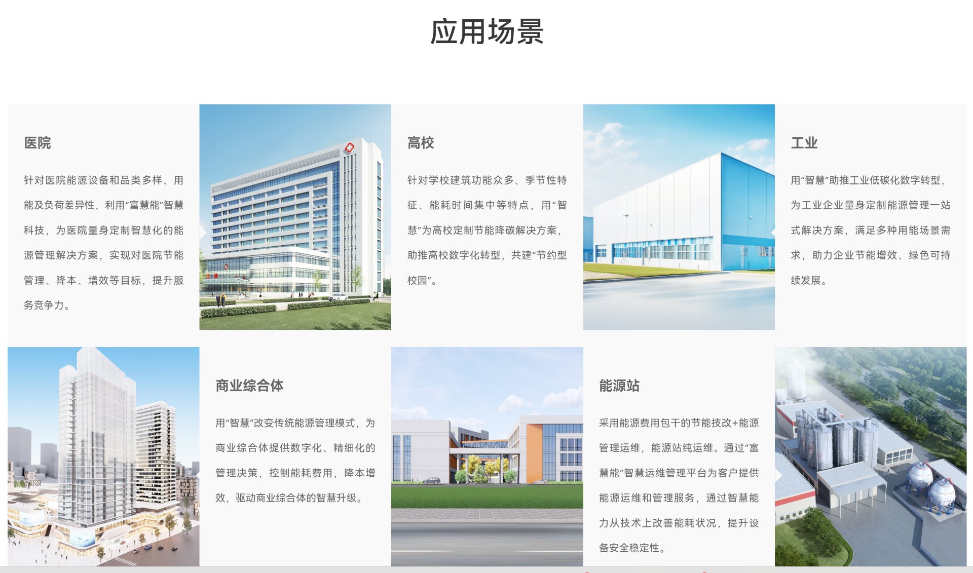 浩德节能应用场景：医院、高校、工业、商业综合体、能源站