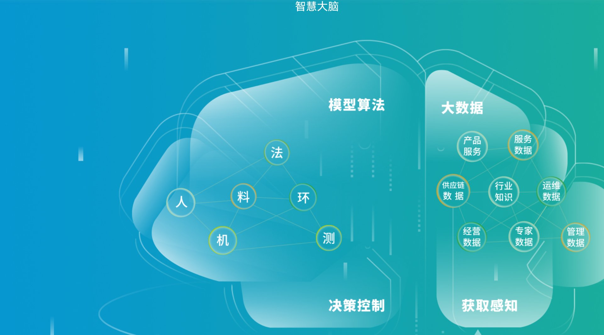 科浩德AI智慧大脑架构图